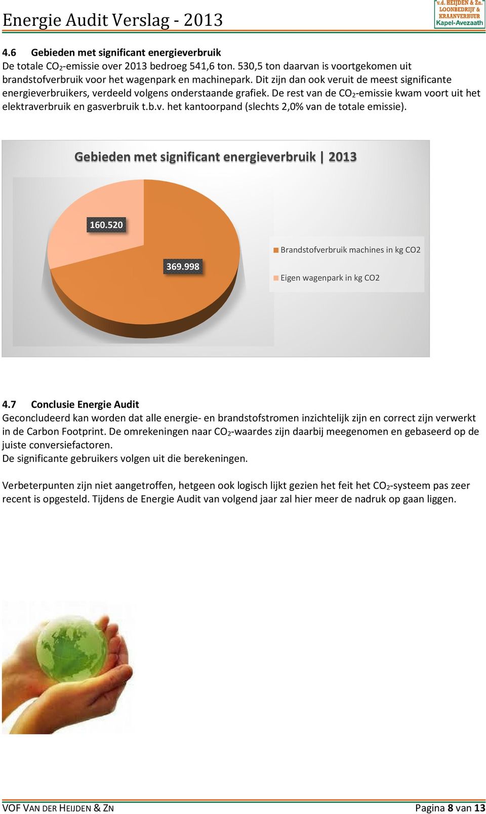 Gebieden met significant energieverbruik 2013 160.520 369.998 Brandstofverbruik machines in kg CO2 Eigen wagenpark in kg CO2 4.