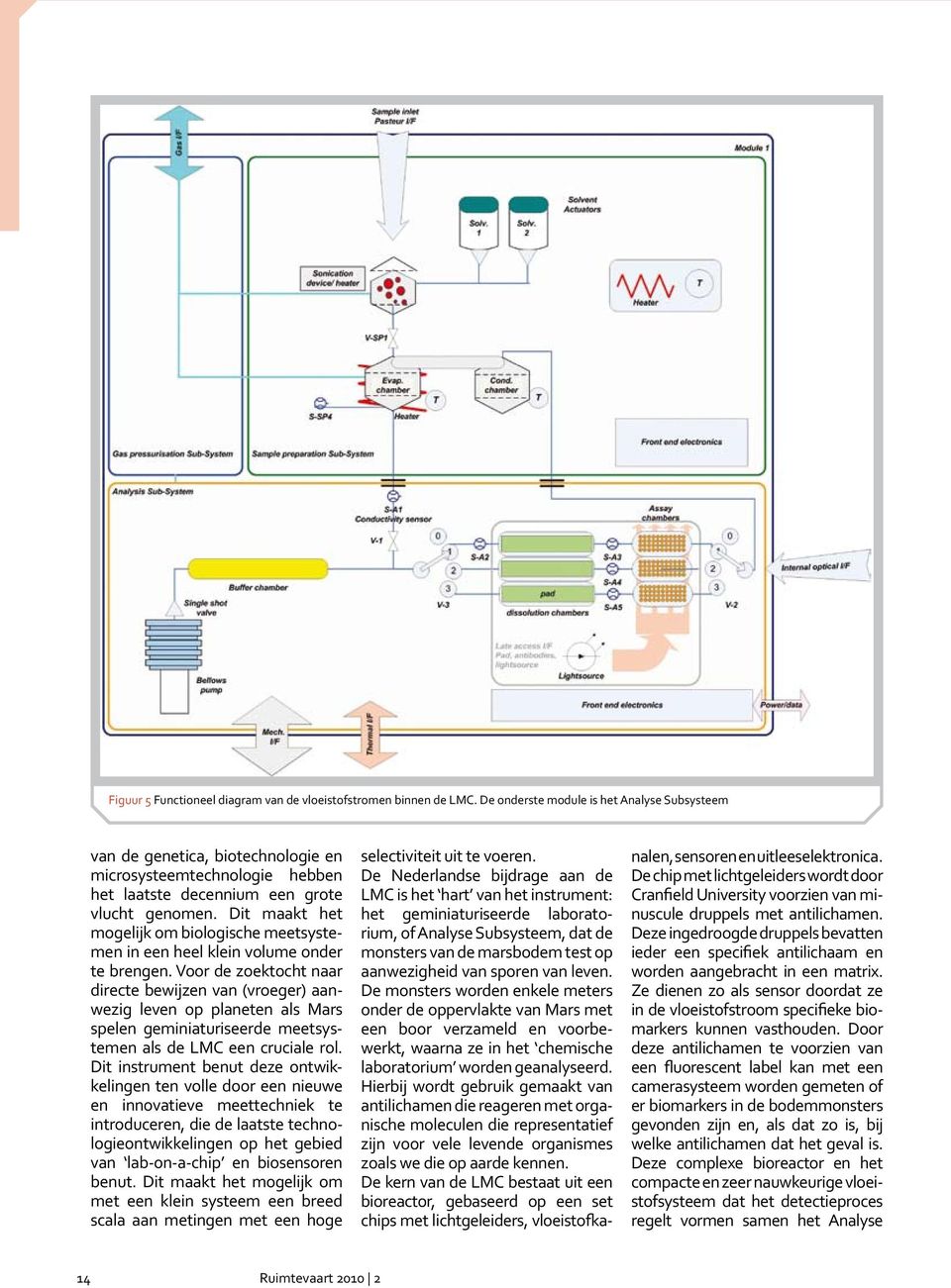 Dit maakt het mogelijk om biologische meetsystemen in een heel klein volume onder te brengen.