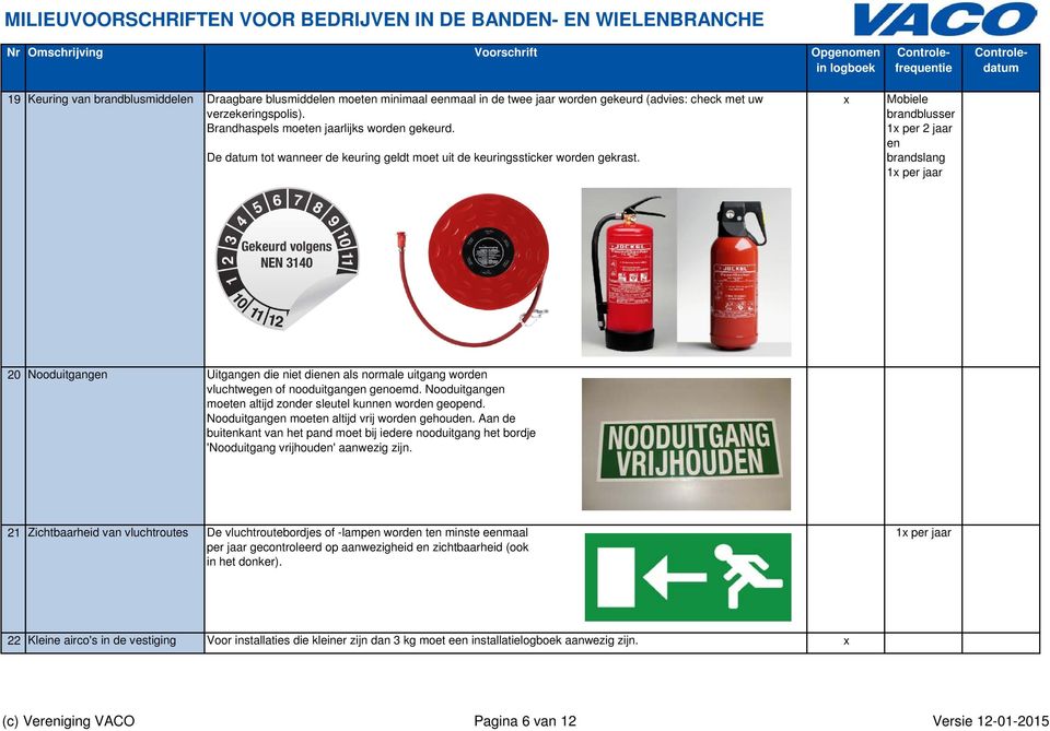 Mobiele brandblusser 1 per 2 jaar en brandslang 1 per jaar 20 Nooduitgangen Uitgangen die niet dienen als normale uitgang worden vluchtwegen of nooduitgangen genoemd.