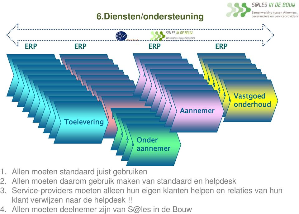 Vastgoed Aannemer Aannemer onderhoud Aannemer Onder aannemer Onder aannemer Onder aannemer Onder aannemer 1. Allen moeten standaard juist gebruiken 2.