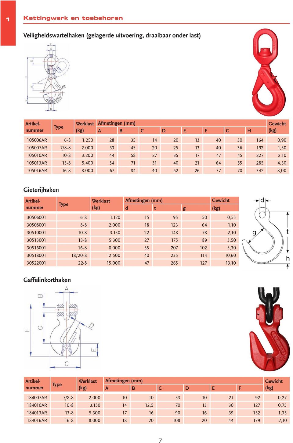 400 54 71 31 40 21 64 55 285 4,30 105016AR 16-8 8.000 67 84 40 52 26 77 70 342 8,00 Gieterijhaken Type Werklast Afmetingen Gewicht d t g 30506001 6-8 1.120 15 95 50 0,55 30508001 8-8 2.