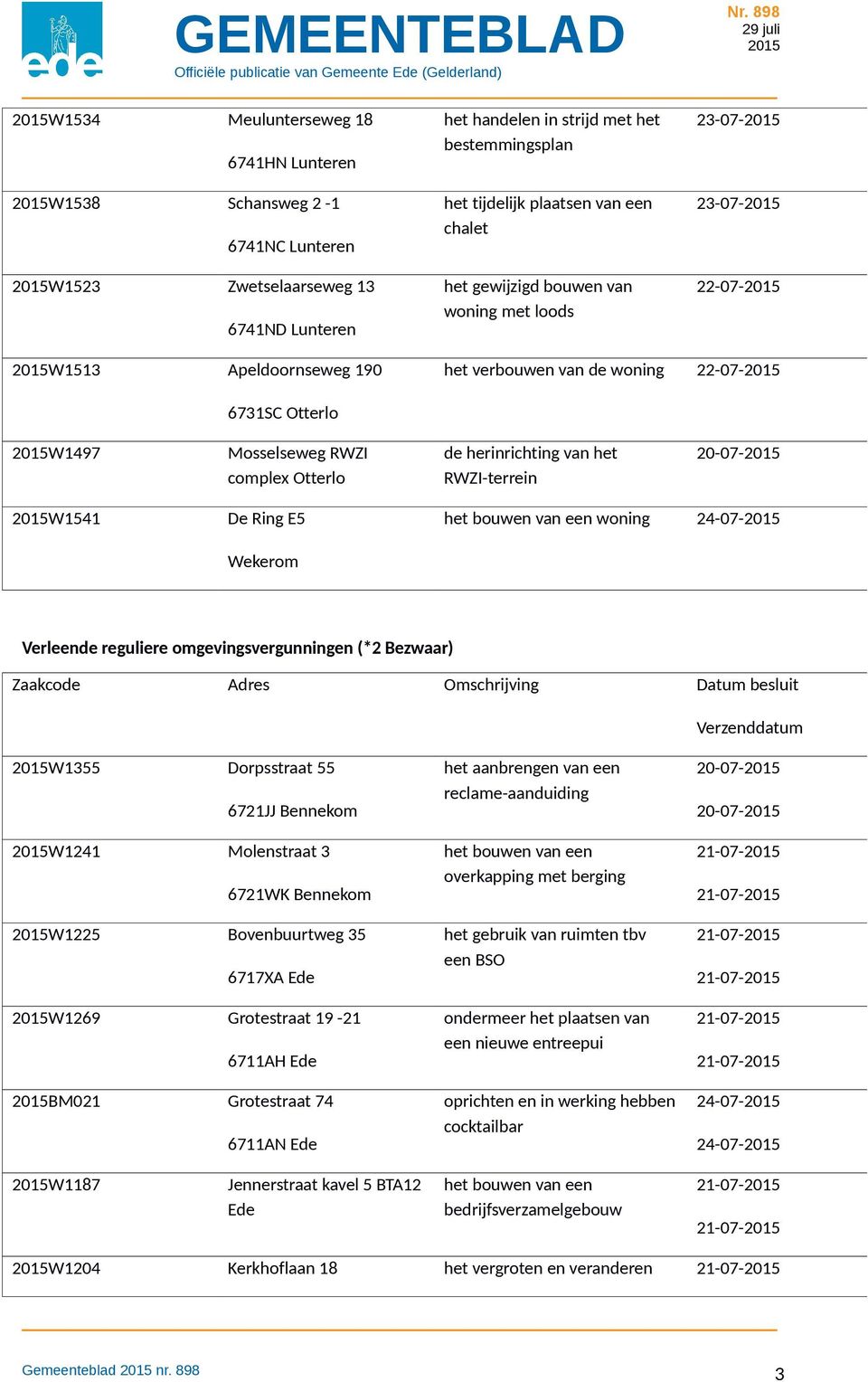 herinrichting van het RWZI-terrein W1541 De Ring E5 Wekerom het bouwen van een woning Verleende reguliere omgevingsvergunningen (*2 Bezwaar) Verzenddatum W1355 Dorpsstraat 55 6721JJ Bennekom W1241