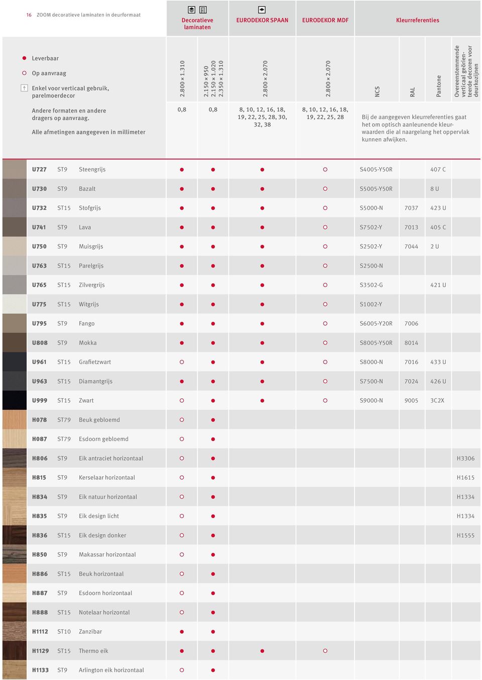 Alle afmetingen aangegeven in millimeter 0,8 0,8 8, 10, 12, 16, 18, 19, 22, 25, 28, 30, 32, 38 8, 10, 12, 16, 18, 19, 22, 25, 28 Bij de aangegeven kleurreferenties gaat het om optisch aanleunende