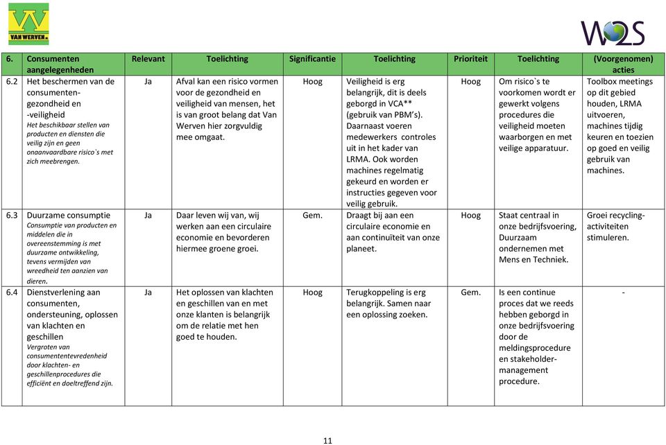 3 Duurzame consumptie Consumptie van producten en middelen die in overeenstemming is met duurzame ontwikkeling, tevens vermijden van wreedheid ten aanzien van dieren. 6.