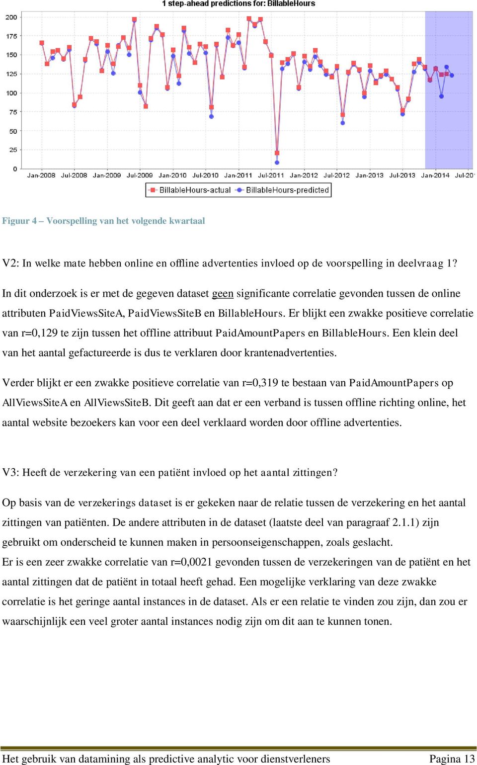 Er blijkt een zwakke positieve correlatie van r=0,129 te zijn tussen het offline attribuut PaidAmountPapers en BillableHours.