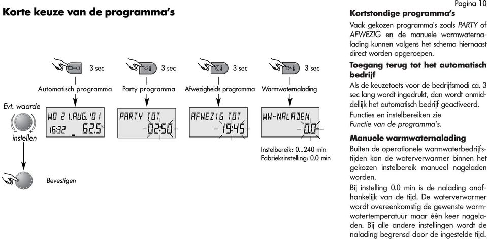 0 min Pagina 10 Kortstondige programma s Vaak gekozen programma s zoals PARTY of AFWEZIG en de manuele warmwaternalading kunnen volgens het schema hiernaast direct worden opgeroepen.