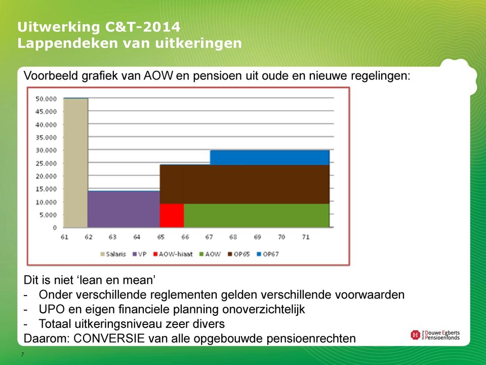 reglementen gelden verschillende voorwaarden - UPO en eigen financiele planning