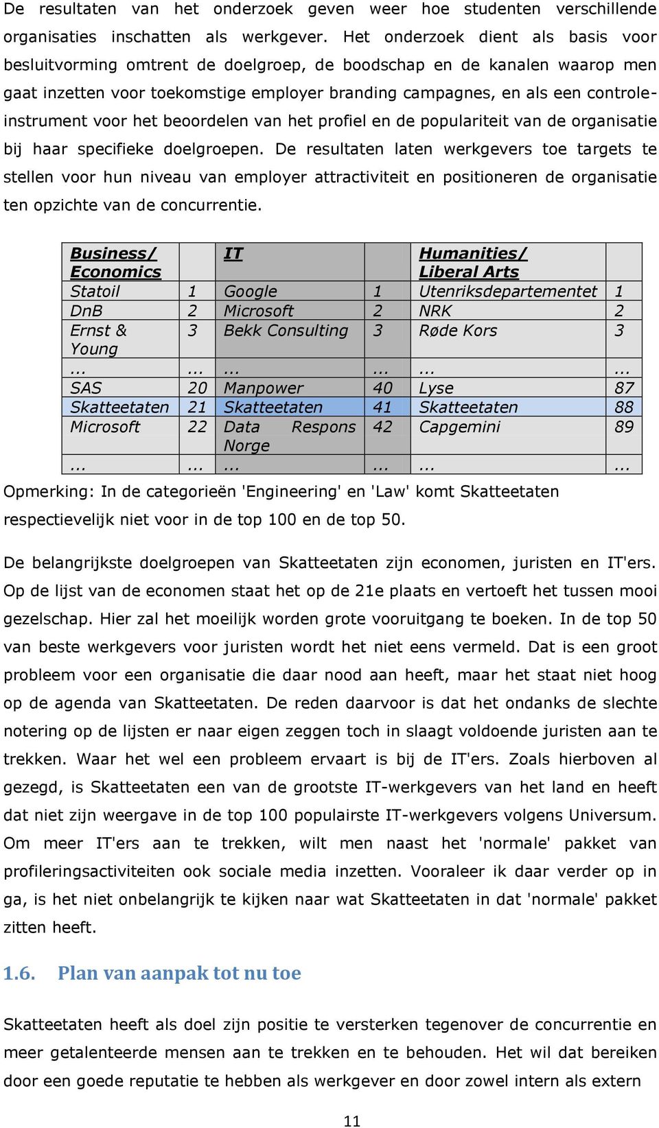 voor het beoordelen van het profiel en de populariteit van de organisatie bij haar specifieke doelgroepen.