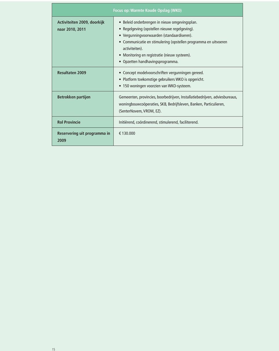 Monitoring en registratie (nieuw systeem). Opzetten handhavingsprogramma. Concept modelvoorschriften vergunningen gereed. Platform toekomstige gebruikers WKO is opgericht.