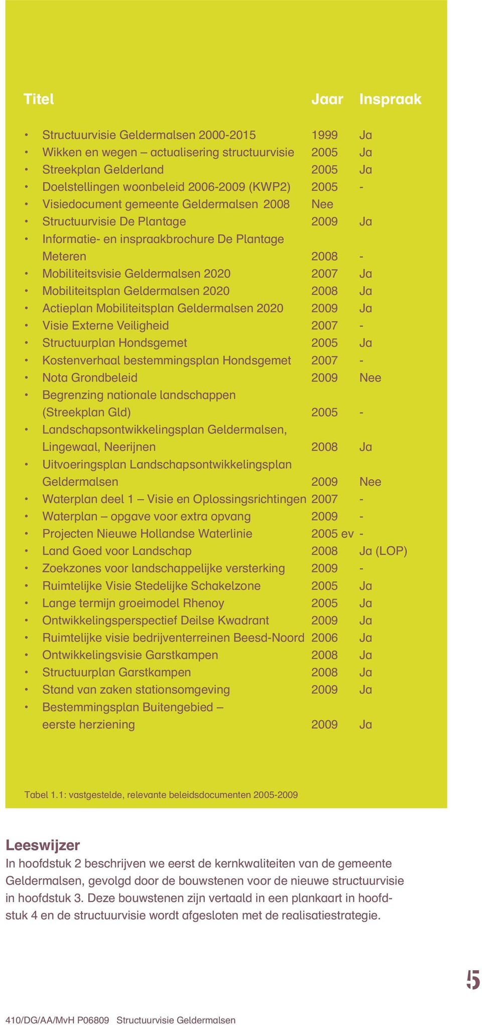 Geldermalsen 2020 2008 Ja Actieplan Mobiliteitsplan Geldermalsen 2020 2009 Ja Visie Externe Veiligheid 2007 - Structuurplan Hondsgemet 2005 Ja Kostenverhaal bestemmingsplan Hondsgemet 2007 - Nota