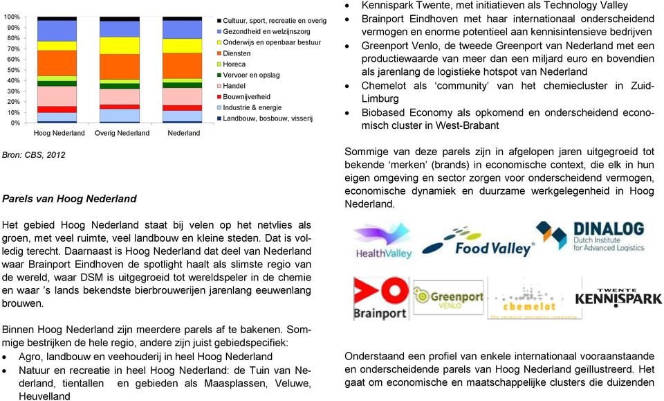 onderscheidend vermogen en enorme potentieel aan kennisintensieve bedrijven Greenport Venlo, de tweede Greenport van Nederland met een productiewaarde van meer dan een miljard euro en bovendien als