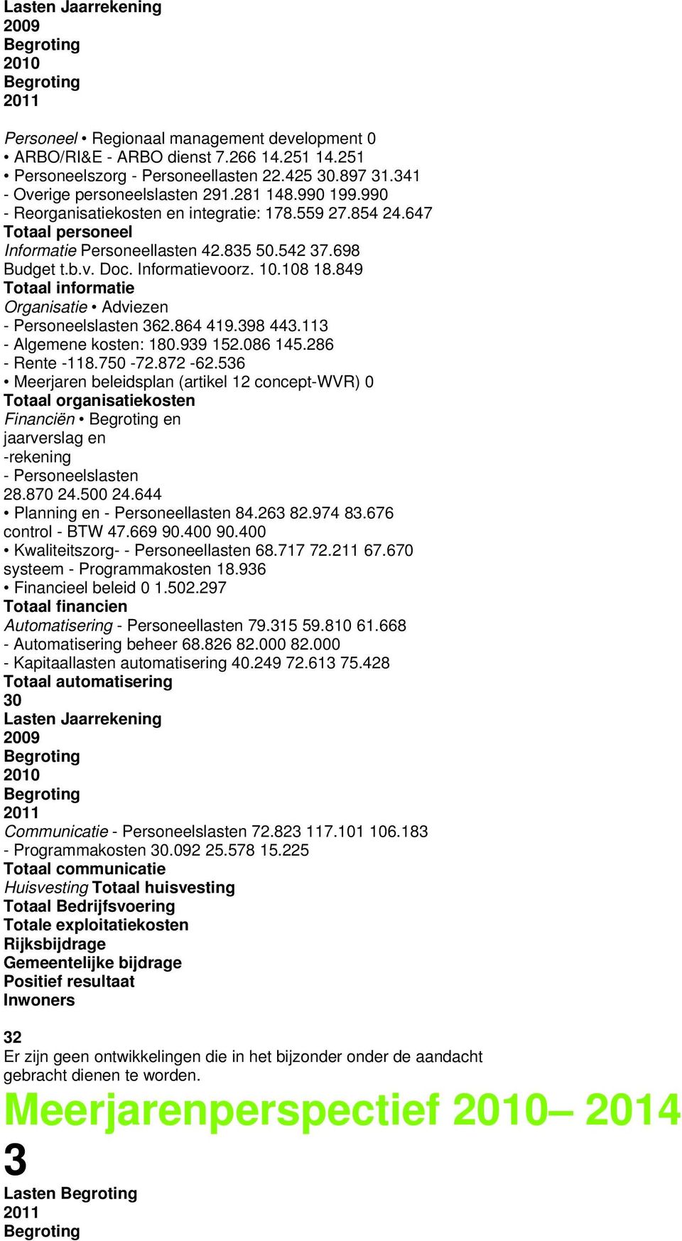698 Budget t.b.v. Doc. Informatievoorz. 10.108 18.849 Totaal informatie 42.835 60.650 56.547 Organisatie Adviezen - Personeelslasten 362.864 419.398 443.113 - Algemene kosten: 180.939 152.086 145.