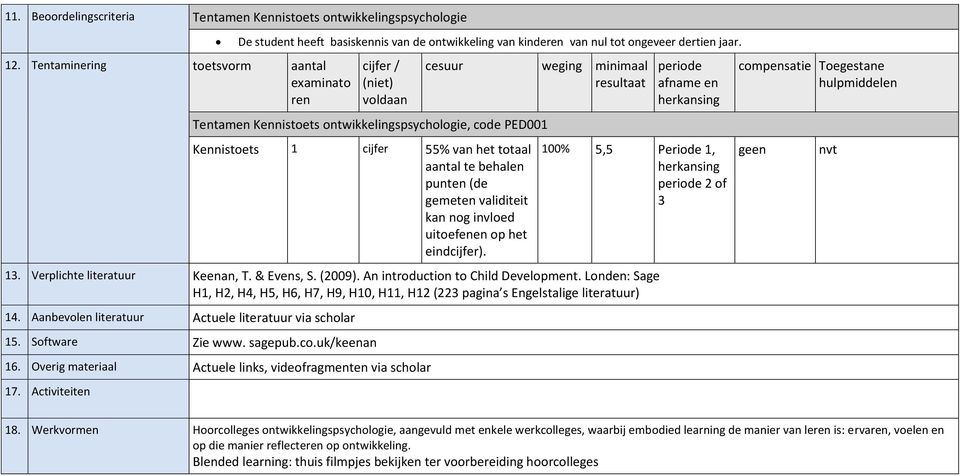 cijfer / (niet) voldaan cesuur weging minimaal resultaat Tentamen Kennistoets ontwikkelingspsychologie, code PED001 Kennistoets 1 cijfer 55% van het totaal aantal te behalen punten (de gemeten