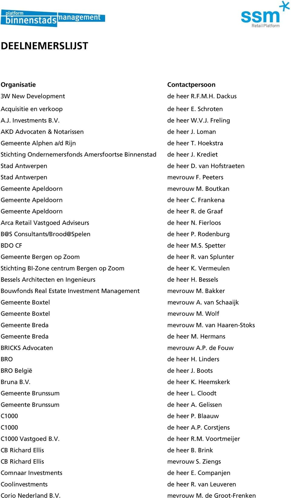 Retail Vastgoed Adviseurs B@S Consultants/Brood@Spelen BDO CF Gemeente Bergen op Zoom Stichting BI-Zone centrum Bergen op Zoom Bessels Architecten en Ingenieurs Bouwfonds Real Estate Investment