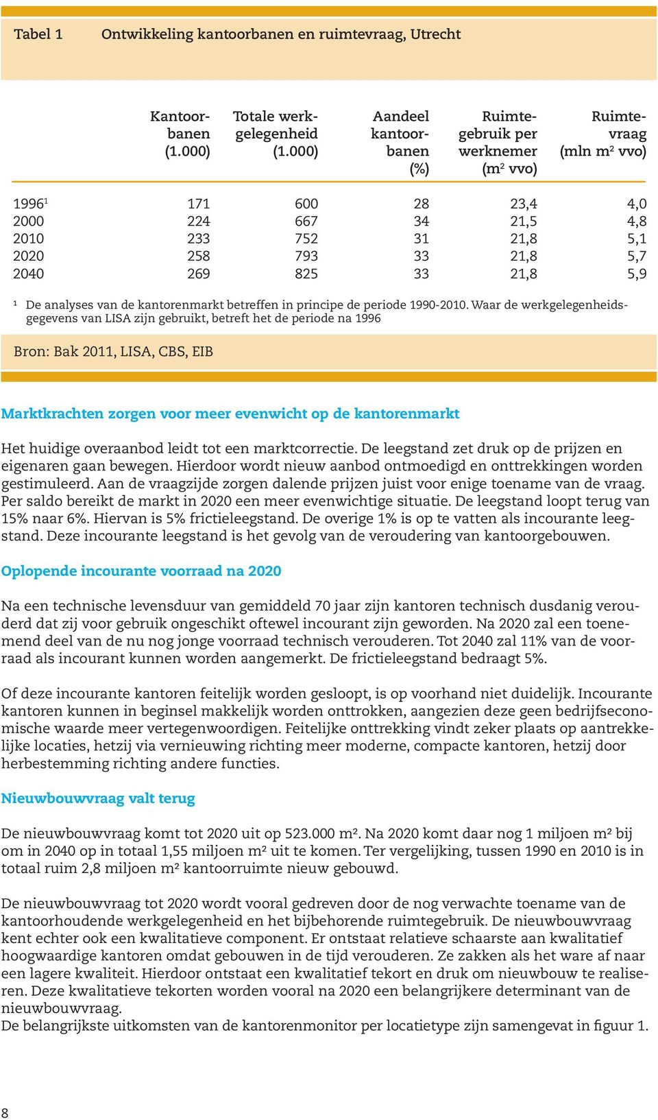 kantorenmarkt betreffen in principe de periode 1990-2010.