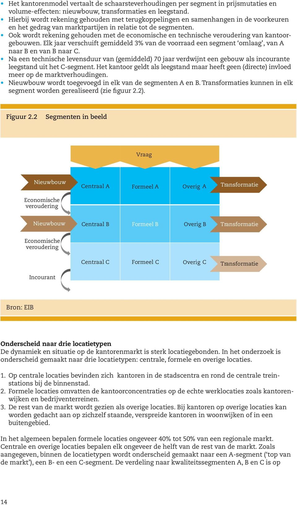 Ook wordt rekening gehouden met de economische en technische veroudering van kantoorgebouwen. Elk jaar verschuift gemiddeld 3% van de voorraad een segment omlaag, van A naar B en van B naar C.