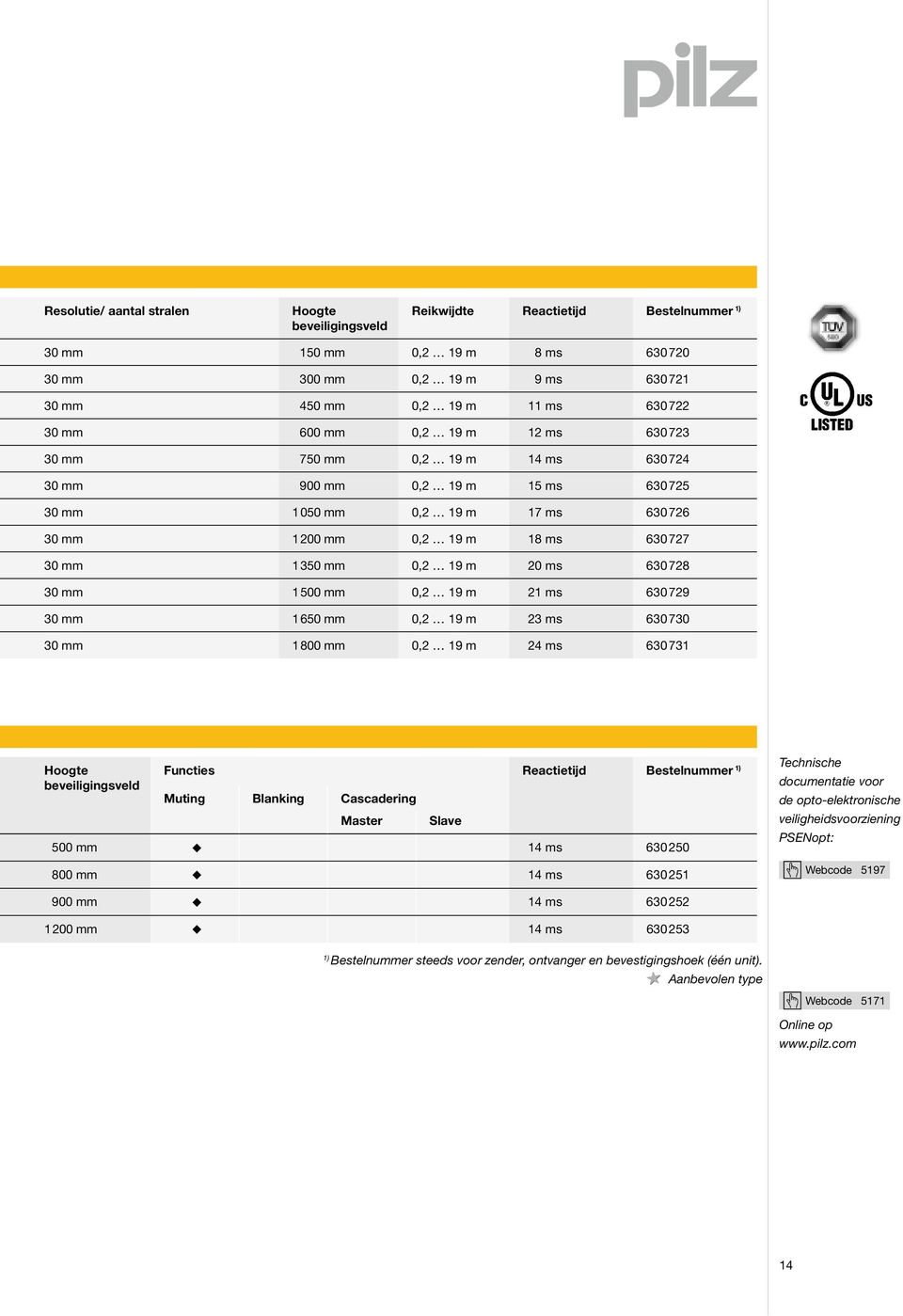 m 23 ms 630730 1800 mm 0,2 19 m 24 ms 630731 Hoogte beveiligingsveld Functies Reactietĳ d Bestelnummer 1) Muting Blanking Cascadering Master Slave 500 mm 14 ms 630 250 800 mm 14 ms 630 251 Technische