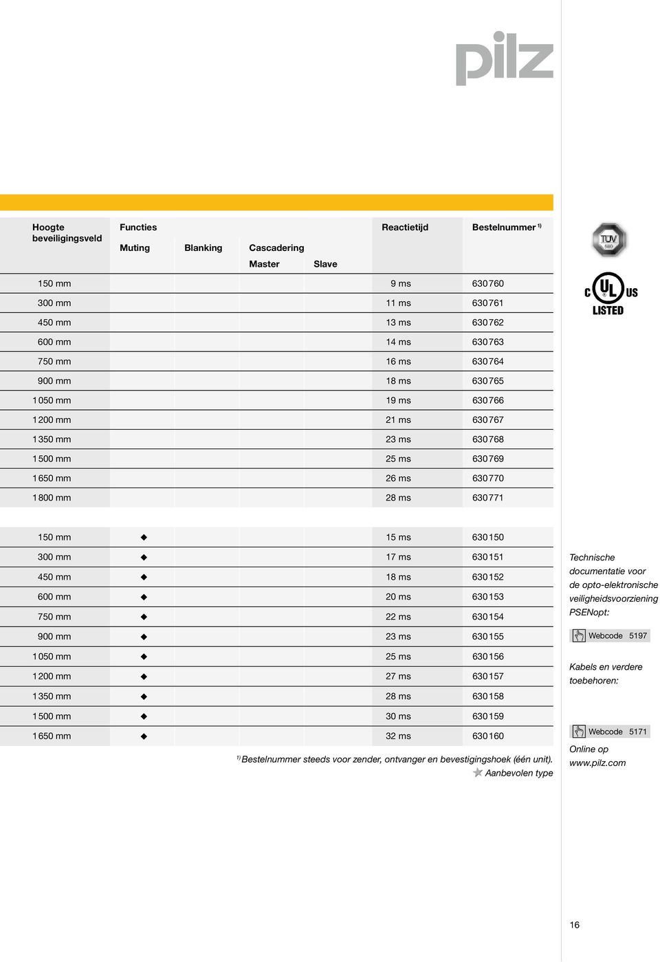 mm 18 ms 630152 600 mm 20 ms 630153 750 mm 22 ms 630154 900 mm 23 ms 630155 1050 mm 25 ms 630156 1200 mm 27 ms 630157 1350 mm 28 ms 630158 Technische documentatie voor de opto-elektronische