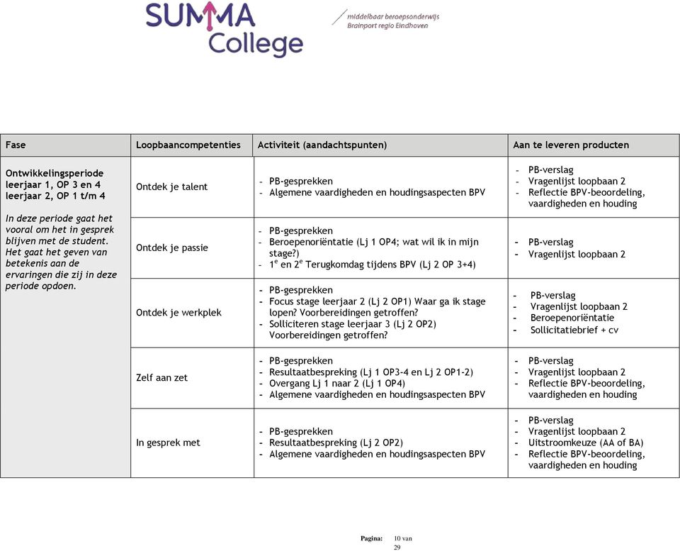 Ontdek je talent Ontdek je passie Ontdek je werkplek - PB-gesprekken - Algemene vaardigheden en houdingsaspecten BPV - PB-gesprekken - Beroepenoriëntatie (Lj 1 OP4; wat wil ik in mijn stage?