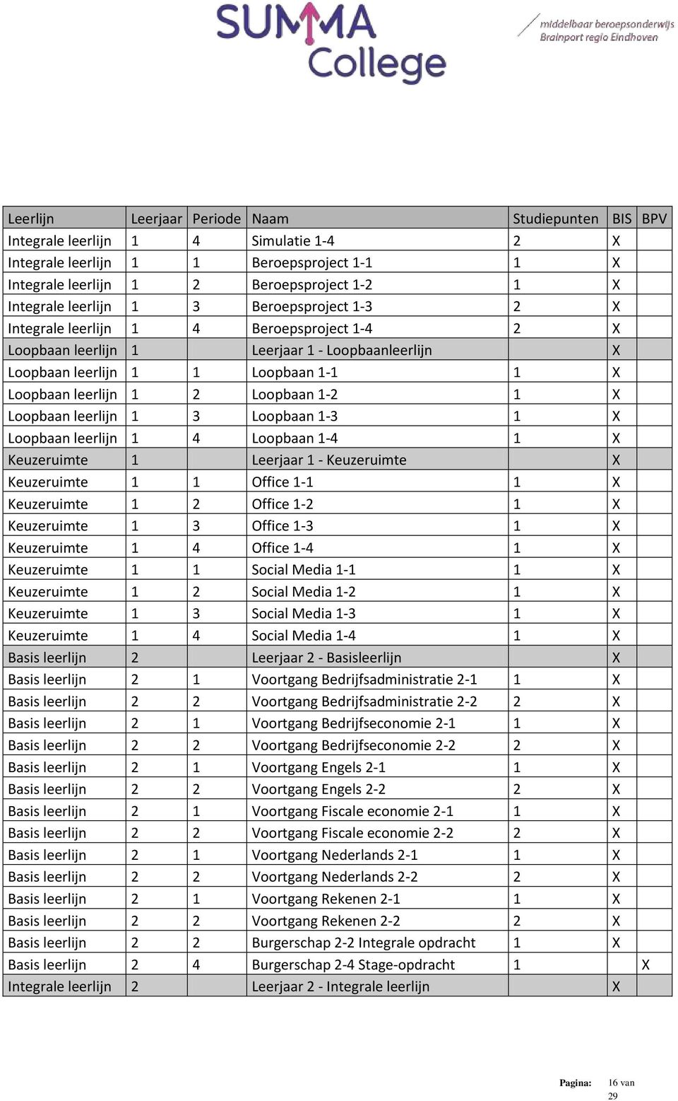 Loopbaan 1-2 1 X Loopbaan leerlijn 1 3 Loopbaan 1-3 1 X Loopbaan leerlijn 1 4 Loopbaan 1-4 1 X Keuzeruimte 1 Leerjaar 1 - Keuzeruimte X Keuzeruimte 1 1 Office 1-1 1 X Keuzeruimte 1 2 Office 1-2 1 X