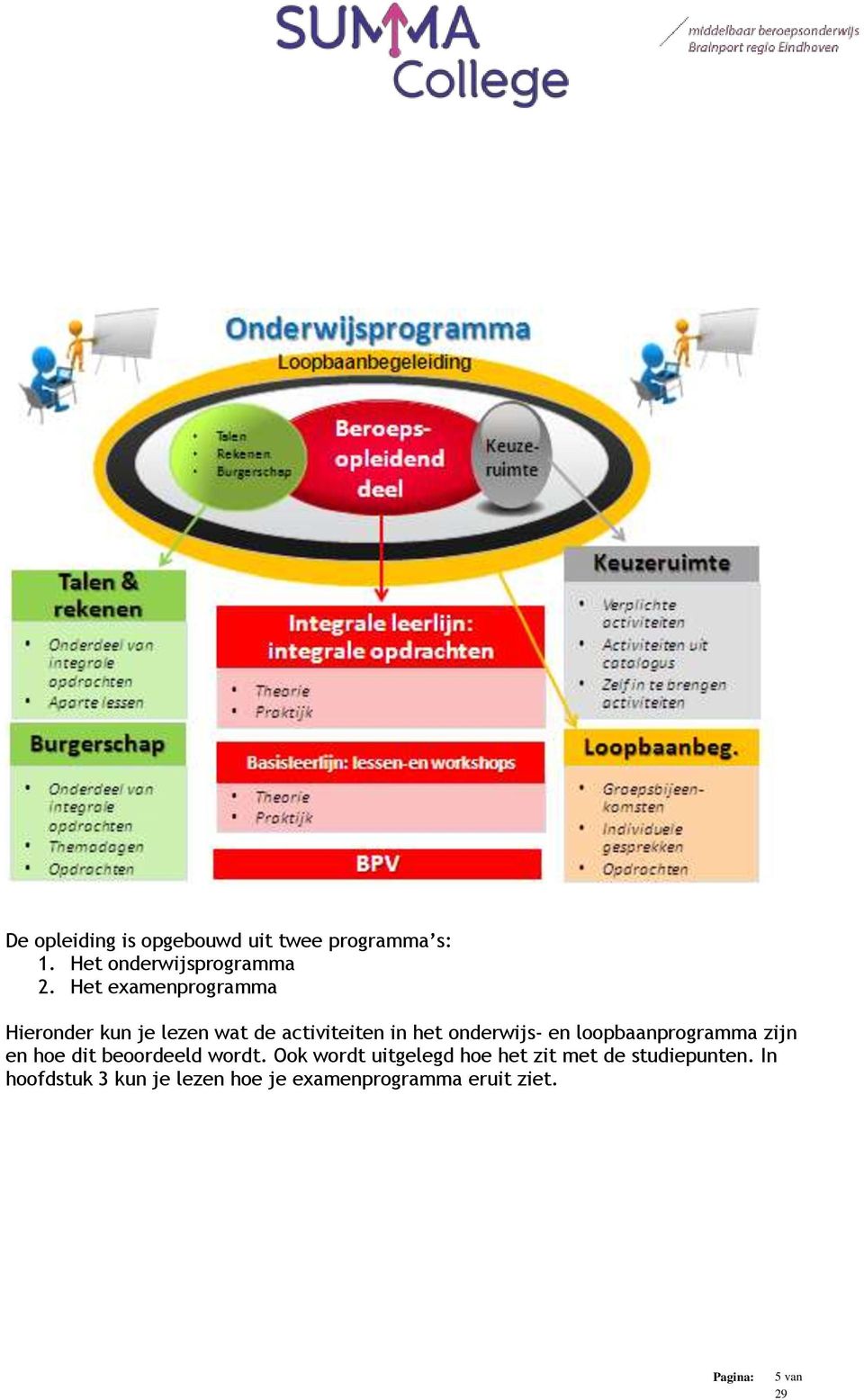 loopbaanprogramma zijn en hoe dit beoordeeld wordt.