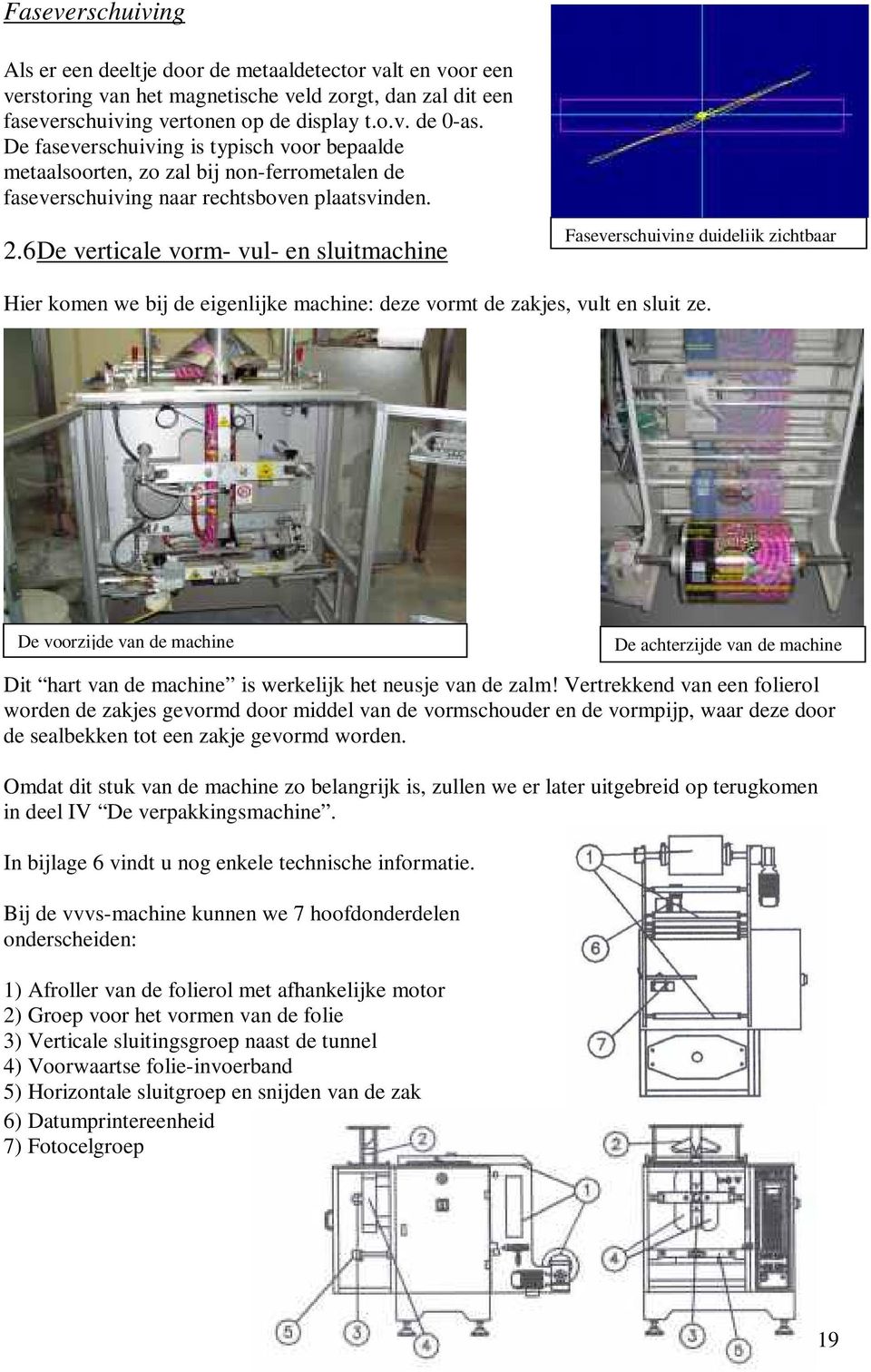 6 De verticale vorm- vul- en sluitmachine Faseverschuiving duidelijk zichtbaar Hier komen we bij de eigenlijke machine: deze vormt de zakjes, vult en sluit ze.