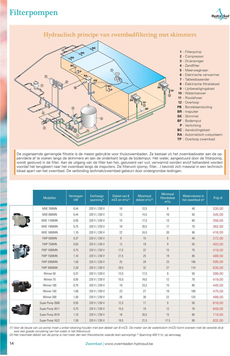 Aansluitingskast RA : Automatisch vulsysteem TP : Overloop zwembad De zogenaamde gemengde filtratie is de meest gebruikte voor thuiszwembaden.