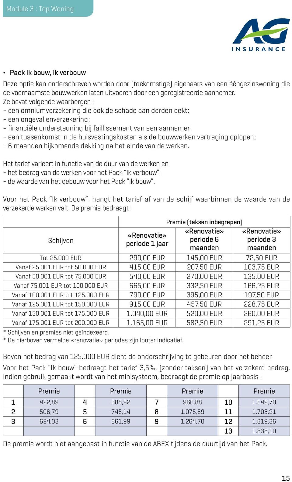 in de huisvestingskosten als de bouwwerken vertraging oplopen; - 6 maanden bijkomende dekking na het einde van de werken.