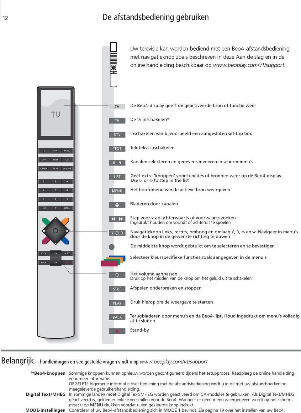 TV De Beo4-display geeft de geactiveerde bron of functie weer TV De tv inschakelen* 1 DTV Inschakelen van bijvoorbeeld een aangesloten set-top box TV LIGHT RADIO TEXT Teletekst inschakelen DTV DVD CD