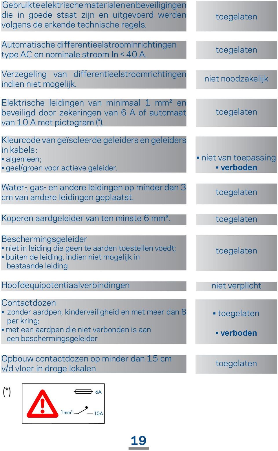 Elektrische leidingen van minimaal 1 mm² en beveiligd door zekeringen van A of automaat van A met pictogram (*).