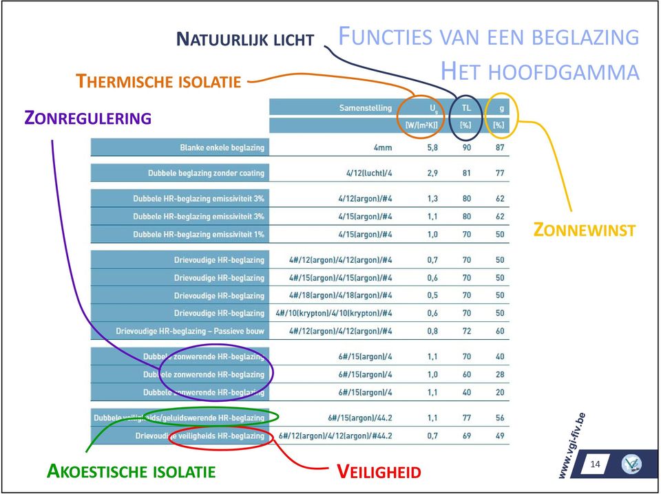 HET HOOFDGAMMA ZONREGULERING