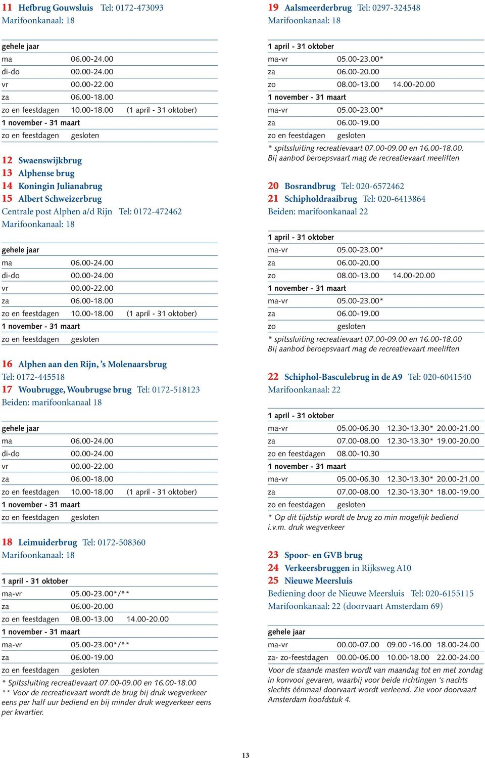 00 () 12 Swaenswijkbrug 13 Alphense brug 14 Koningin Julianabrug 15 Albert Schweizerbrug Centrale post Alphen a/d Rijn Tel: 0172-472462 Marifoonkanaal: 18 gehele jaar ma 06.00-24.00 di-do 00.00-24.00 vr 00.