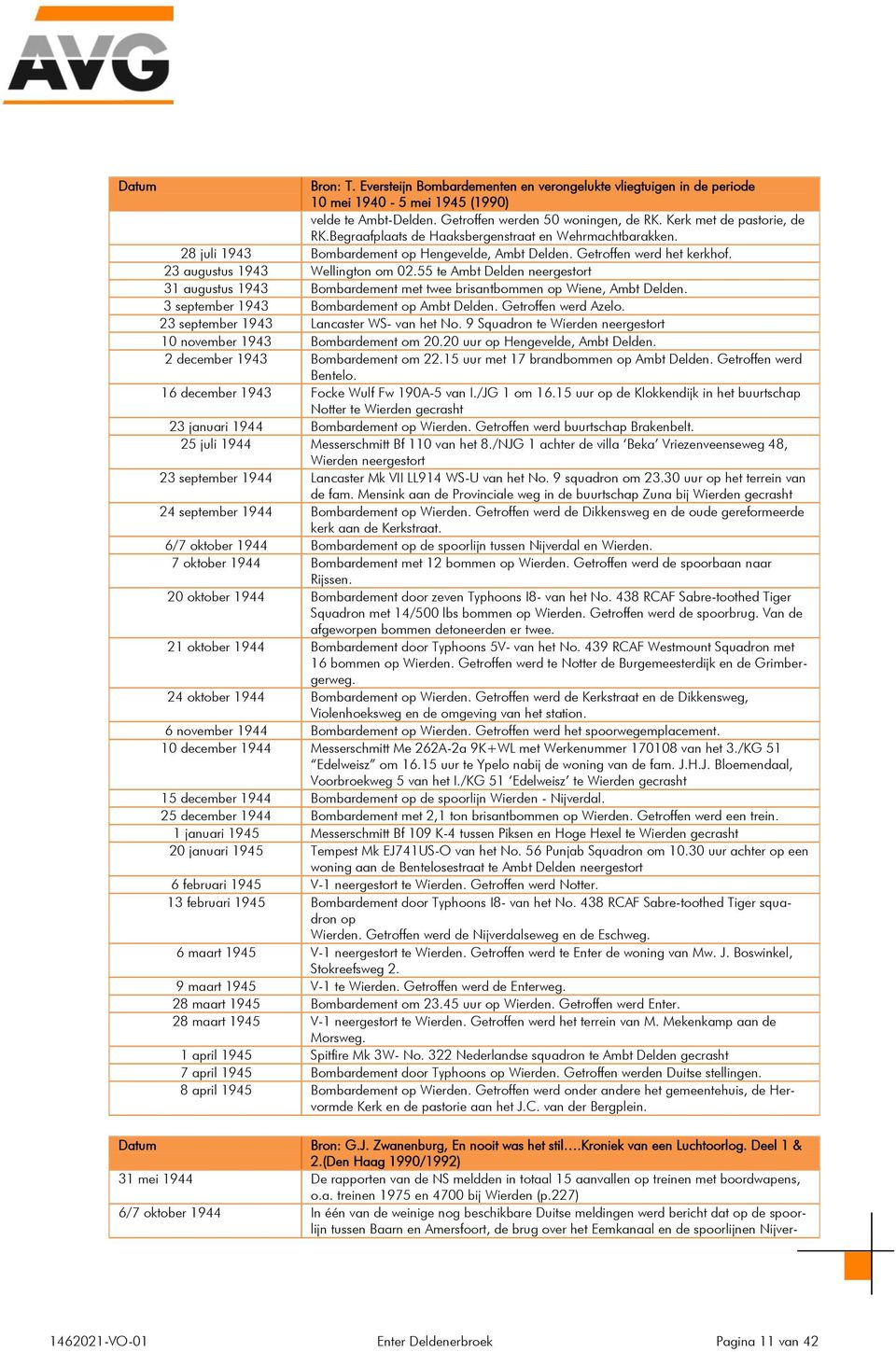 55 te Ambt Delden neergestort 31 augustus 1943 Bombardement met twee brisantbommen op Wiene, Ambt Delden. 3 september 1943 Bombardement op Ambt Delden. Getroffen werd Azelo.