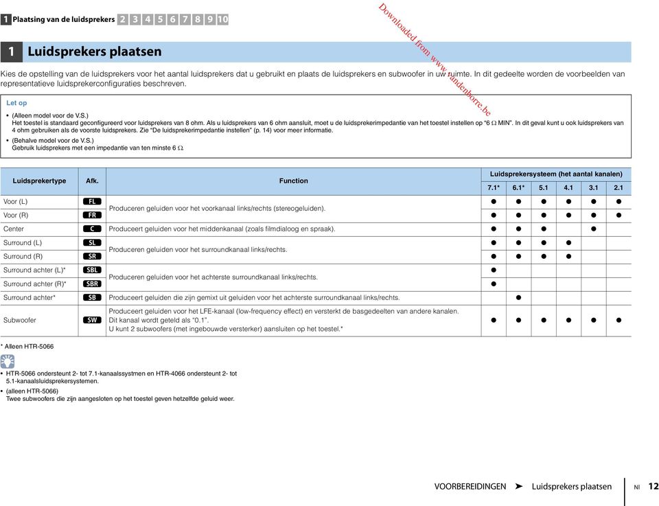 ) Het toestel is standaard geconfigureerd voor luidsprekers van 8 ohm. Als u luidsprekers van 6 ohm aansluit, moet u de luidsprekerimpedantie van het toestel instellen op 6 Ω MIN.