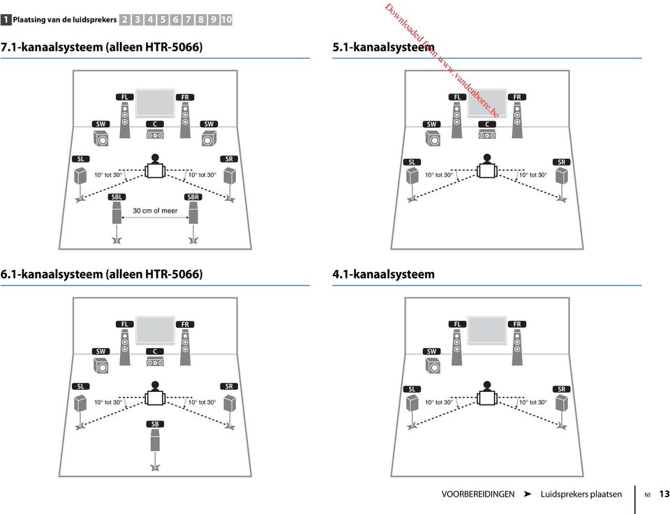 1-kanaalsysteem 1 2 1 2 9 3 9 9 3 4 5 10 tot 30 10 tot 30 4 5 10 tot 30 10 tot 30 6 7