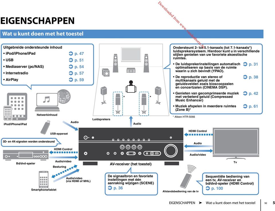 De luidsprekerinstellingen automatisch. p. 31 optimaliseren op basis van de ruimte waarin u zich bevindt (YPAO).