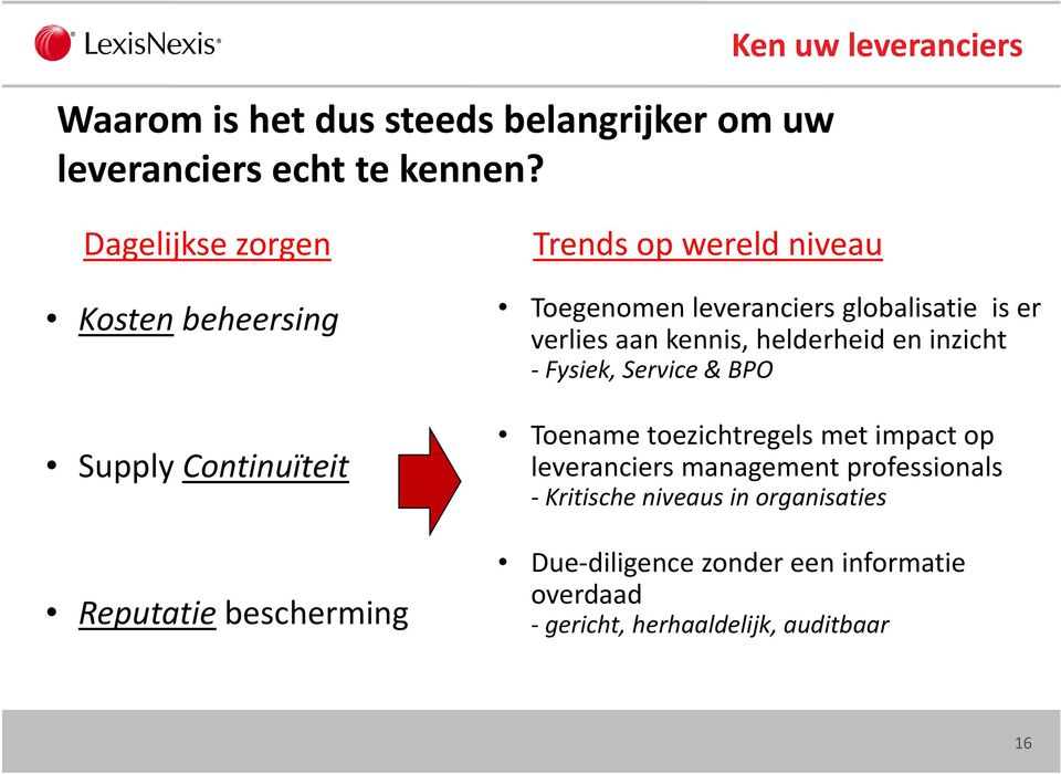 Toegenomen leveranciers globalisatie is er verlies aan kennis, helderheid en inzicht Fysiek, Service & BPO Toename