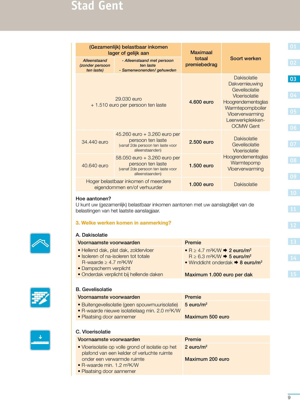 260 euro per persoon ten laste (vanaf 2de persoon ten laste voor alleenstaanden) 58.0 euro + 3.