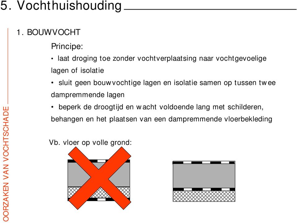 isolatie sluit geen bouwvochtige lagen en isolatie samen op tussen twee dampremmende lagen