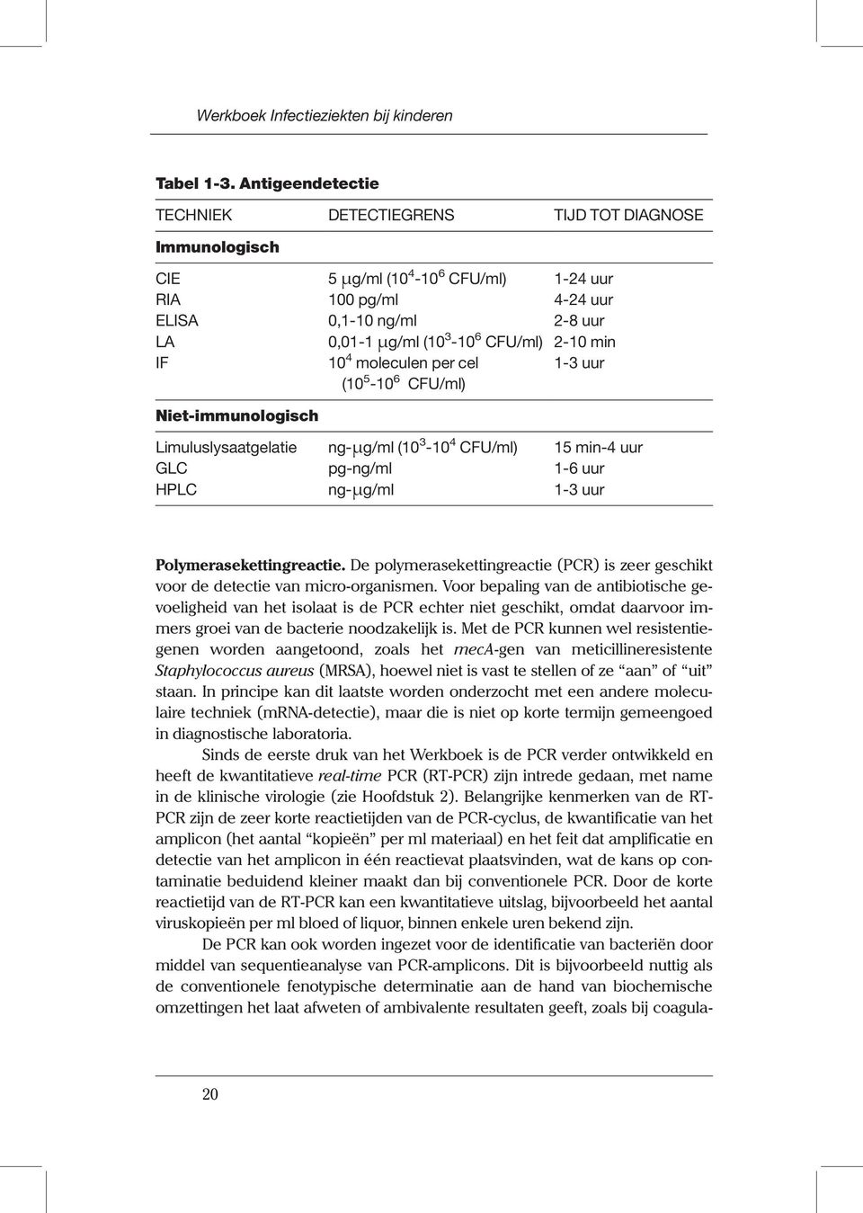 2-10 min IF 10 4 moleculen per cel 1-3 uur (10 5-10 6 CFU/ml) Niet-immunologisch Limuluslysaatgelatie ng-µg/ml (10 3-10 4 CFU/ml) 15 min-4 uur GLC pg-ng/ml 1-6 uur HPLC ng-µg/ml 1-3 uur