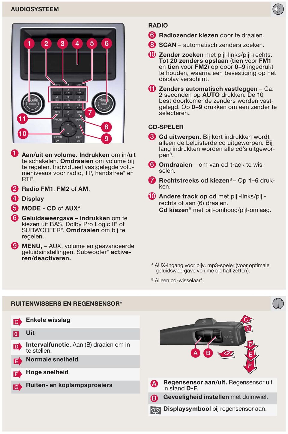 De 10 best doorkomende zenders worden vastgelegd. Op 0 9 drukken om een zender te selecteren. 1 an/uit en volume. Indrukken om in/uit te schakelen. Omdraaien om volume bij te regelen.