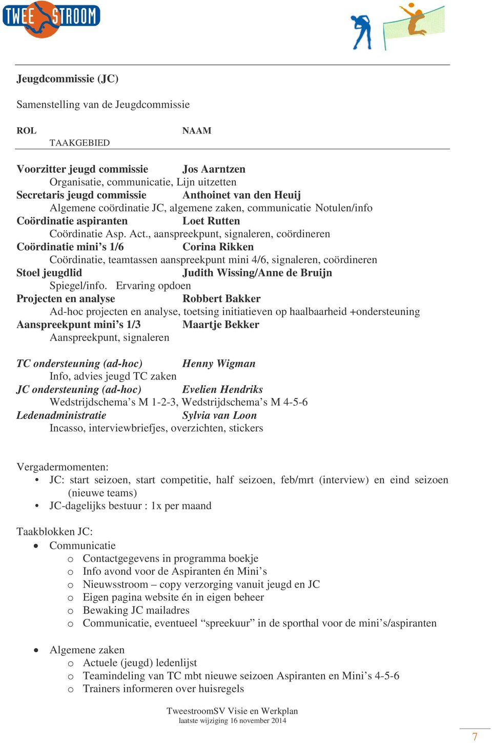 , aanspreekpunt, signaleren, coördineren Coördinatie mini s 1/6 Corina Rikken Coördinatie, teamtassen aanspreekpunt mini 4/6, signaleren, coördineren Stoel jeugdlid Judith Wissing/Anne de Bruijn