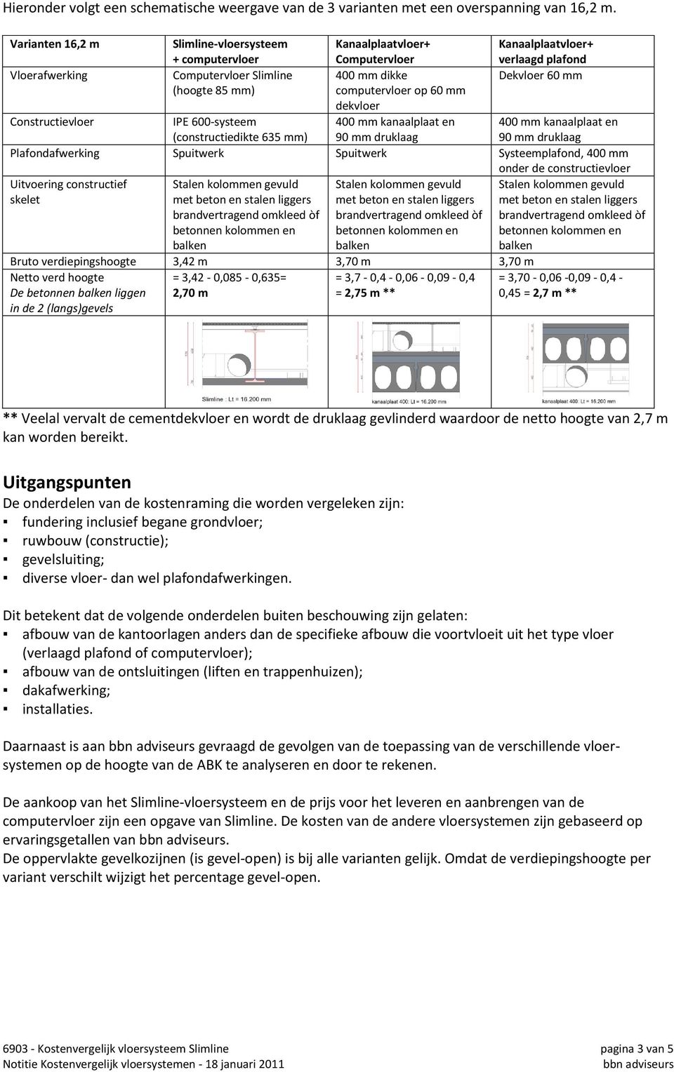 Constructievloer IPE 600-systeem (constructiedikte 635 mm) 400 mm kanaalplaat en 90 mm druklaag 400 mm kanaalplaat en 90 mm druklaag Plafondafwerking Spuitwerk Spuitwerk Systeemplafond, 400 mm onder