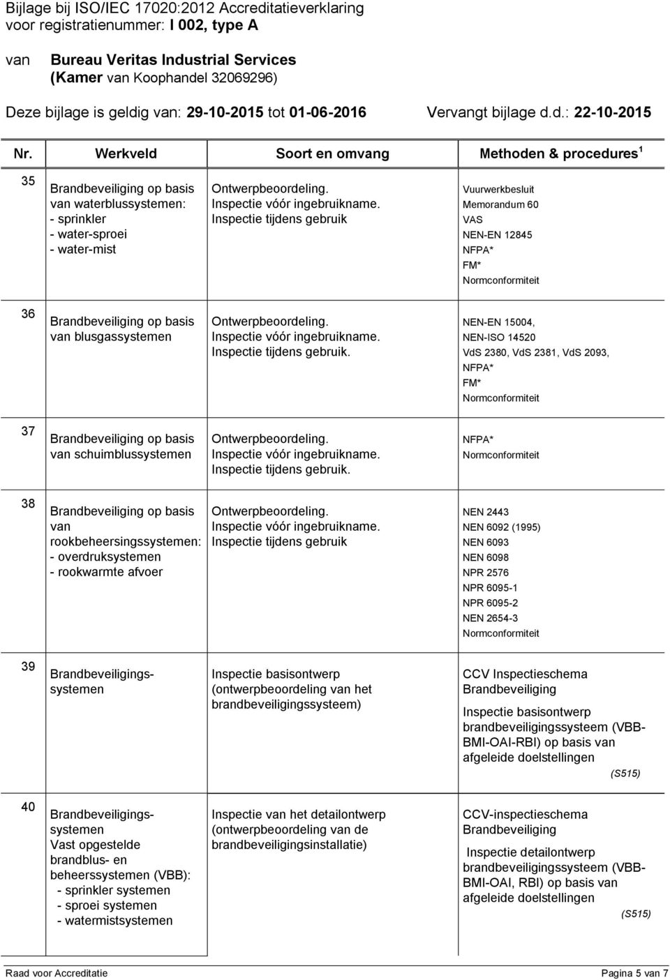 NEN-EN 15004, NEN-ISO 14520 VdS 2380, VdS 2381, VdS 2093, FM* 37 schuimblussystemen.