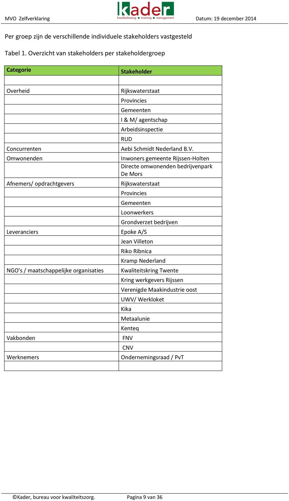 Werknemers Rijkswaterstaat Provincies Gemeenten I & M/ agentschap Arbeidsinspectie RUD Aebi Schmidt Nederland B.V.