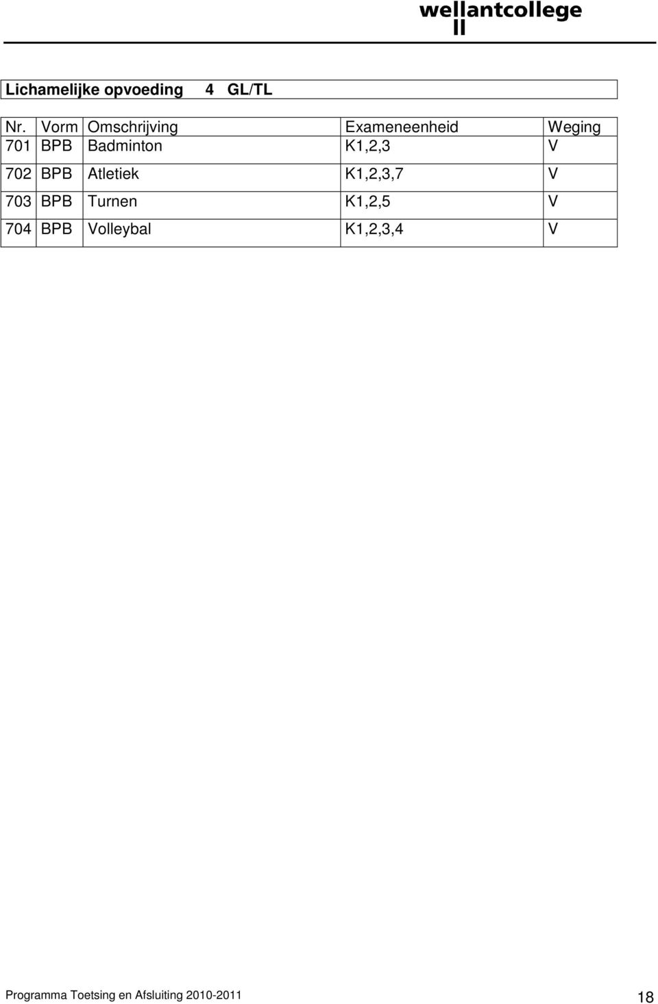 K1,2,3 V 702 BPB Atletiek K1,2,3,7 V 703 BPB Turnen