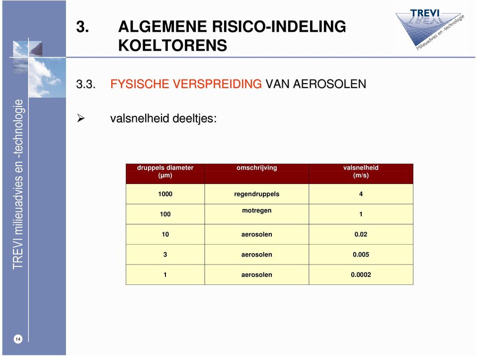 diameter (µm) omschrijving valsnelheid (m/s) 1000