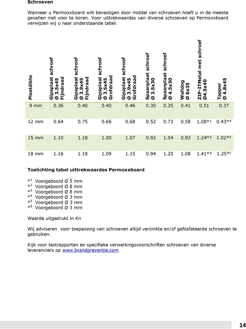 8x45 Schroeven Wanneer u Permoxxboard wilt bevestigen door middel van schroeven hoeft u in de meeste gevallen niet voor te boren.