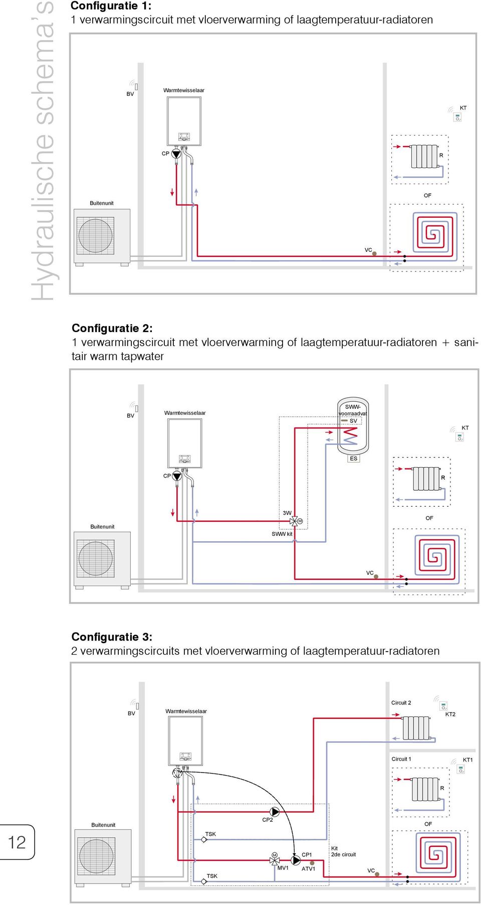 tapwater BV Warmtewisselaar SWWvoorraadvat SV KT ES CP R Buitenunit W SWW kit M OF VC Legende Configuratie : R Radiator of ventiloconvector 2 ESverwarmingscircuits Elektrische steunverwarming VC