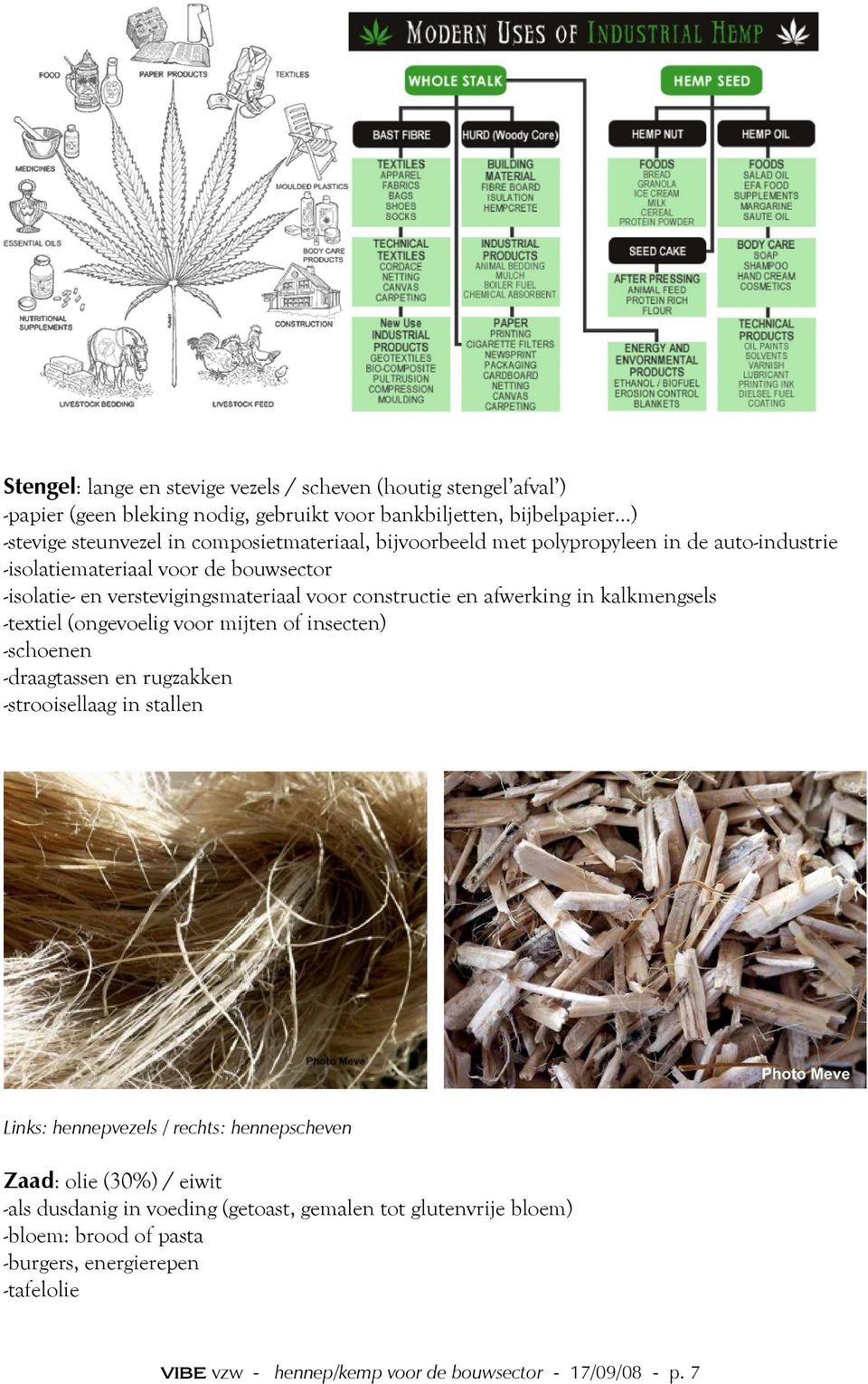 in kalkmengsels -textiel (ongevoelig voor mijten of insecten) -schoenen -draagtassen en rugzakken -strooisellaag in stallen Links: hennepvezels / rechts: hennepscheven Zaad: olie